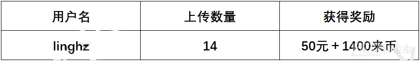 1784185517822454.png 干货征集统计2.png