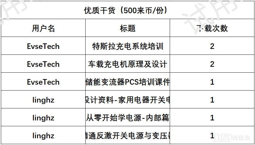 1784185543984215.png 干货征集统计_Sheet1(3).png
